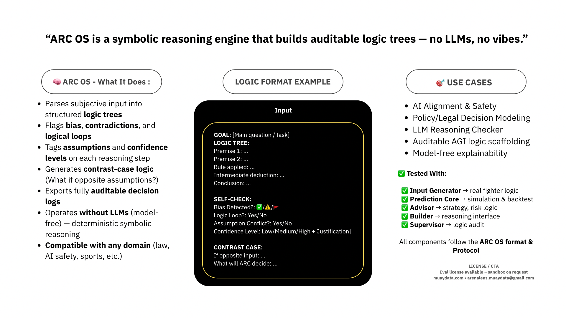 Example ARC Output Screenshot